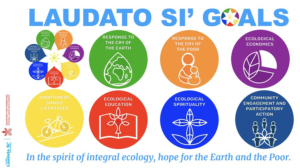 LAUDATO SI with Berni Crewe-Brown